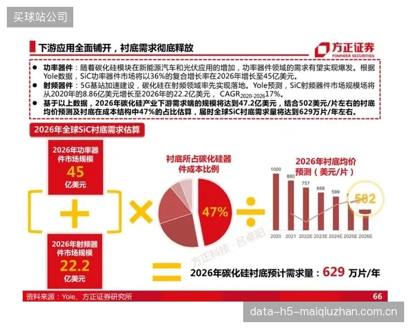 2026年5月，中国体育用品线上消费的分期渗透率突破15%